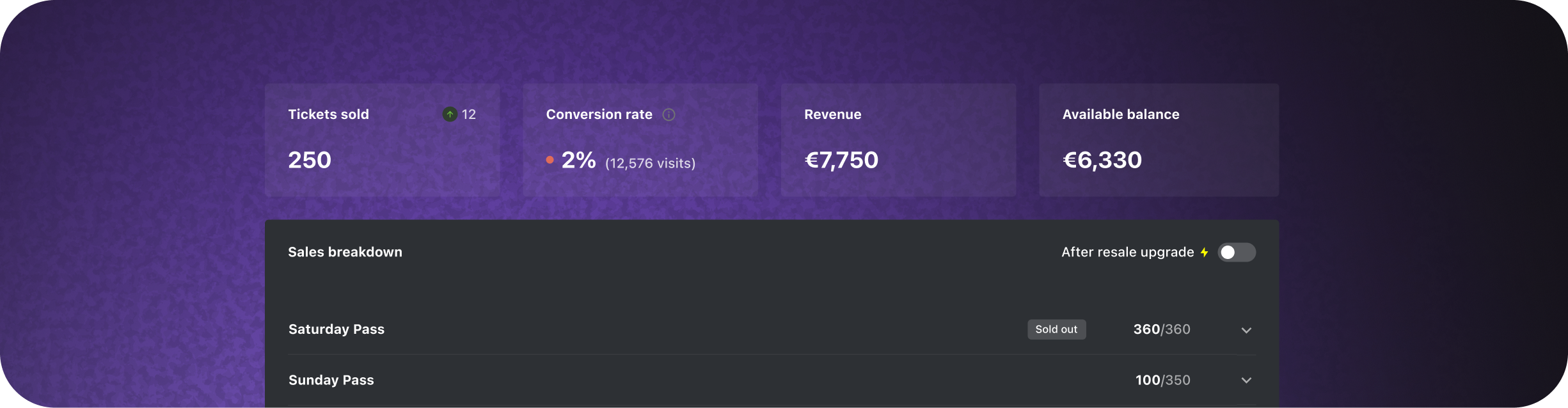Sales monitoring.png